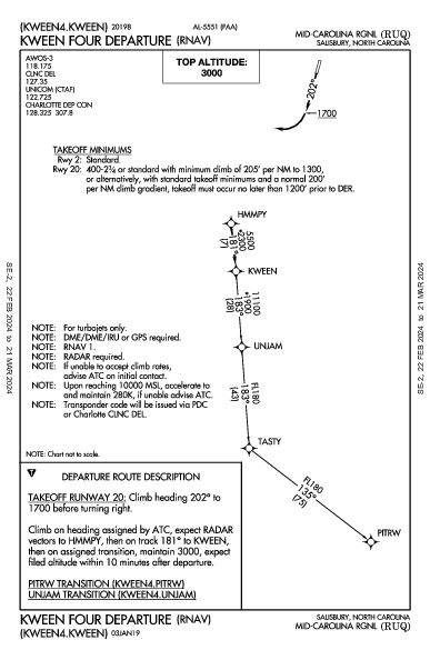 Mid-Carolina Rgnl Salisbury, NC (KRUQ): KWEEN FOUR (RNAV) (DP)