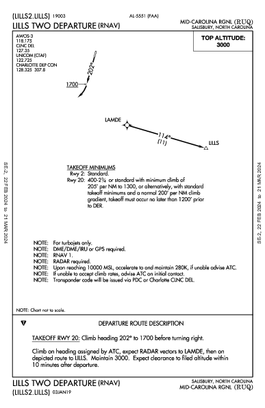 Mid-Carolina Rgnl Salisbury, NC (KRUQ): LILLS TWO (RNAV) (DP)