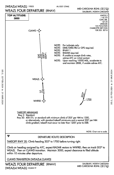 Mid-Carolina Rgnl Salisbury, NC (KRUQ): WEAZL FOUR (RNAV) (DP)