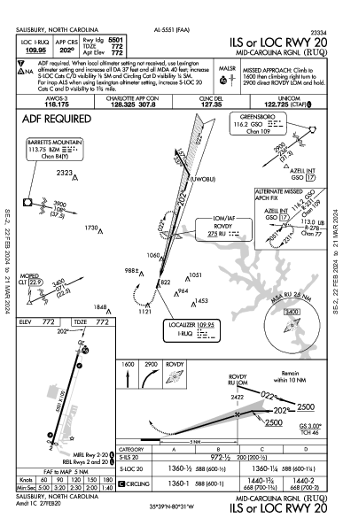 Mid-Carolina Rgnl Salisbury, NC (KRUQ): ILS OR LOC RWY 20 (IAP)