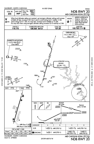 Mid-Carolina Rgnl Salisbury, NC (KRUQ): NDB RWY 20 (IAP)