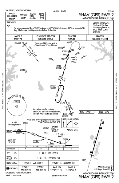 Mid-Carolina Rgnl Salisbury, NC (KRUQ): RNAV (GPS) RWY 02 (IAP)