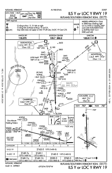 Rutland/Southern Vermont Rgnl Rutland, VT (KRUT): ILS Y OR LOC Y RWY 19 (IAP)