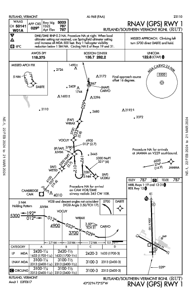 Rutland/Southern Vermont Rgnl Rutland, VT (KRUT): RNAV (GPS) RWY 01 (IAP)