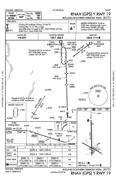 Rutland/Southern Vermont Rgnl Rutland, VT (KRUT): RNAV (GPS) Y RWY 19 (IAP)