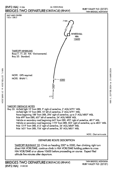 Ruby Valley Fld Twin Bridges, MT (KRVF): BRIDGES TWO (OBSTACLE) (RNAV) (ODP)