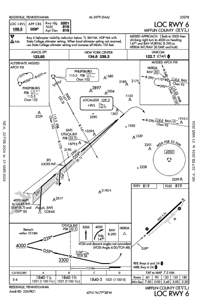 Mifflin County Reedsville, PA (KRVL): LOC RWY 06 (IAP)