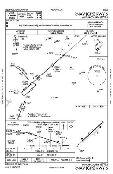 Mifflin County Reedsville, PA (KRVL): RNAV (GPS) RWY 06 (IAP)