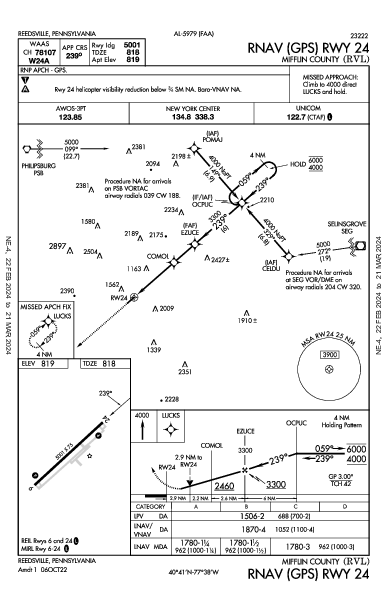 Mifflin County Reedsville, PA (KRVL): RNAV (GPS) RWY 24 (IAP)