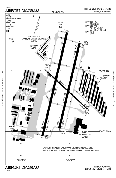 Tulsa Riverside Tulsa, OK (KRVS): AIRPORT DIAGRAM (APD)