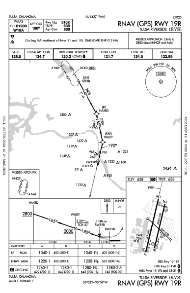 Tulsa Riverside Tulsa, OK (KRVS): RNAV (GPS) RWY 19R (IAP)