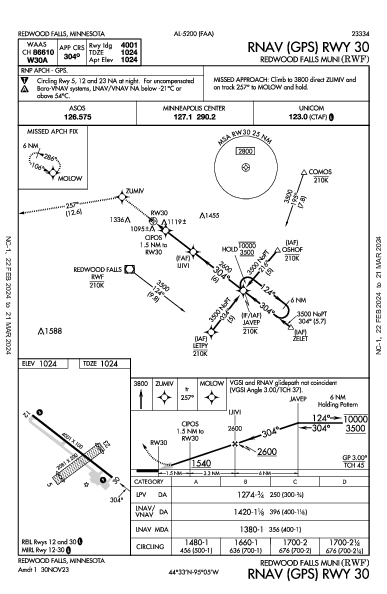 Redwood Falls Muni Redwood Falls, MN (KRWF): RNAV (GPS) RWY 30 (IAP)