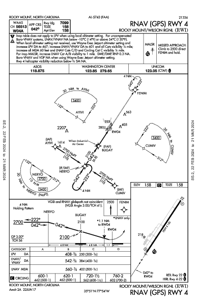 Rocky Mount/Wilson Rgnl Rocky Mount, NC (KRWI): RNAV (GPS) RWY 04 (IAP)