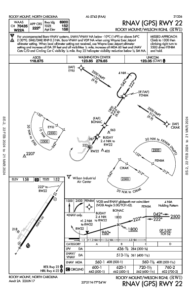 Rocky Mount/Wilson Rgnl Rocky Mount, NC (KRWI): RNAV (GPS) RWY 22 (IAP)