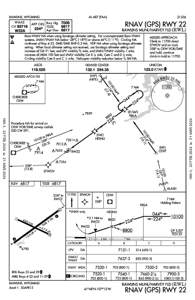 Rawlins Muni/Harvey Fld Rawlins, WY (KRWL): RNAV (GPS) RWY 22 (IAP)