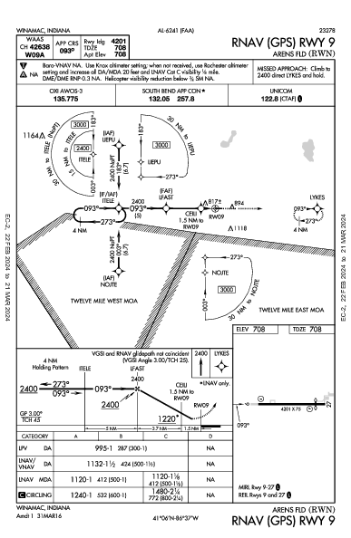 Arens Fld Winamac, IN (KRWN): RNAV (GPS) RWY 09 (IAP)