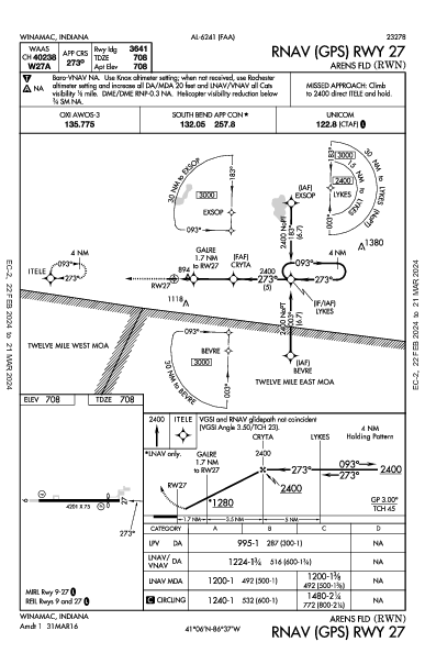 Arens Fld Winamac, IN (KRWN): RNAV (GPS) RWY 27 (IAP)