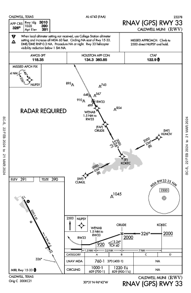 Caldwell Muni Caldwell, TX (KRWV): RNAV (GPS) RWY 33 (IAP)
