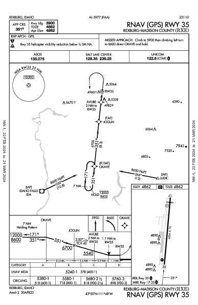 Rexburg-Madison County Rexburg, ID (KRXE): RNAV (GPS) RWY 35 (IAP)