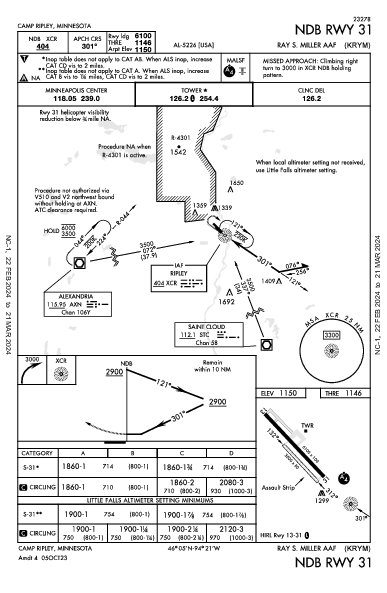 Ray S Miller Aaf Camp Ripley, MN (KRYM): NDB RWY 31 (IAP)