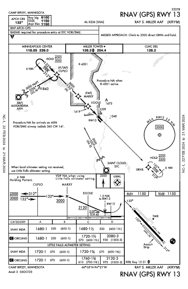 Ray S Miller Aaf Camp Ripley, MN (KRYM): RNAV (GPS) RWY 13 (IAP)