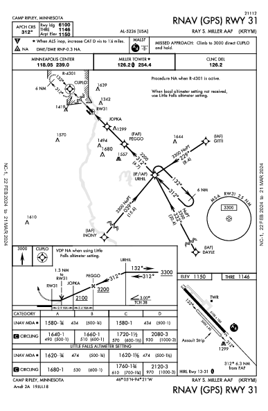 Ray S Miller Aaf Camp Ripley, MN (KRYM): RNAV (GPS) RWY 31 (IAP)