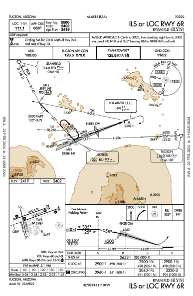 Ryan Fld Tucson, AZ (KRYN): ILS OR LOC RWY 06R (IAP)