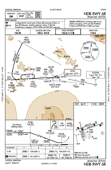 Ryan Fld Tucson, AZ (KRYN): NDB RWY 06R (IAP)