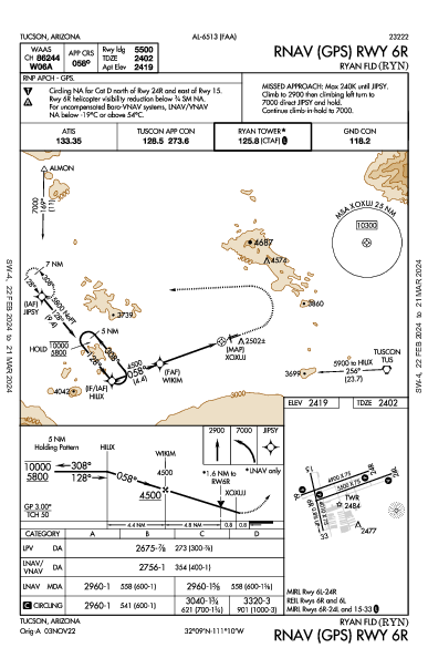 Ryan Fld Tucson, AZ (KRYN): RNAV (GPS) RWY 06R (IAP)