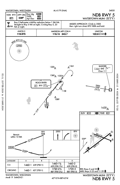Watertown Muni Watertown, WI (KRYV): NDB RWY 05 (IAP)