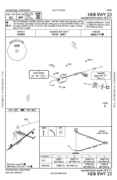 Watertown Muni Watertown, WI (KRYV): NDB RWY 23 (IAP)