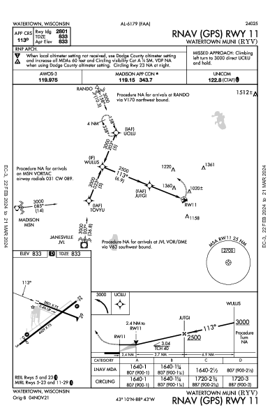 Watertown Muni Watertown, WI (KRYV): RNAV (GPS) RWY 11 (IAP)