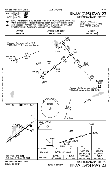 Watertown Muni Watertown, WI (KRYV): RNAV (GPS) RWY 23 (IAP)