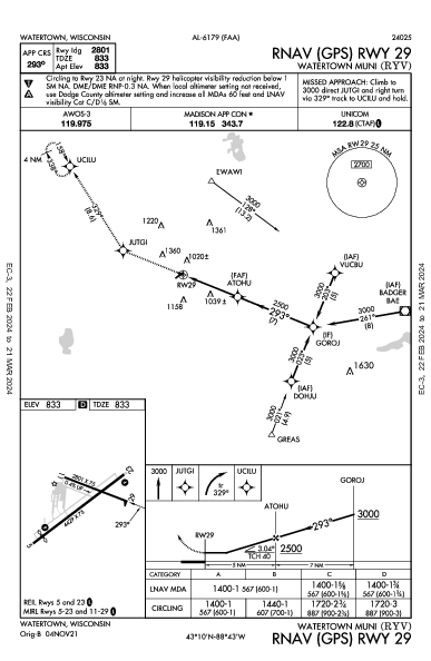 Watertown Muni Watertown, WI (KRYV): RNAV (GPS) RWY 29 (IAP)