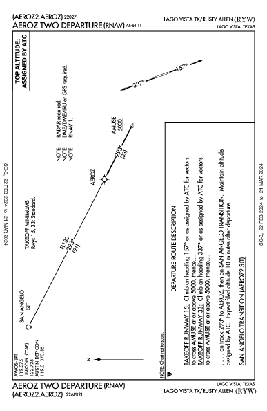 Lago Vista Tx/Rusty Allen Lago Vista, TX (KRYW): AEROZ TWO (RNAV) (DP)