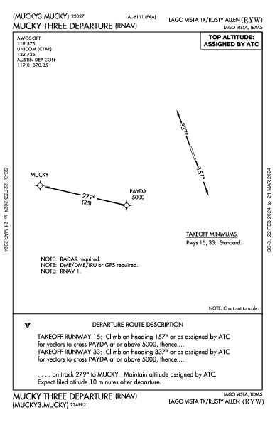 Lago Vista Tx/Rusty Allen Lago Vista, TX (KRYW): MUCKY THREE (RNAV) (DP)