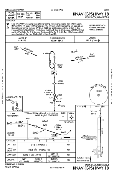 Jasper County Rensselaer, IN (KRZL): RNAV (GPS) RWY 18 (IAP)