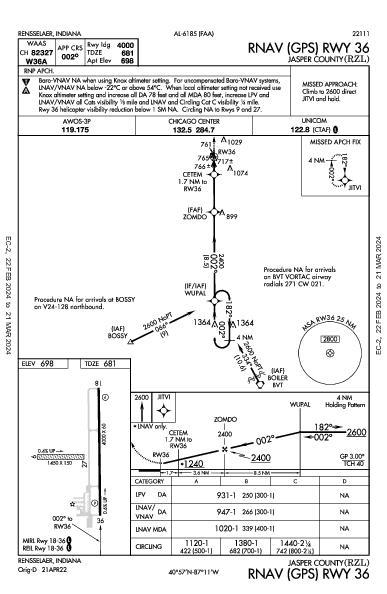 Jasper County Rensselaer, IN (KRZL): RNAV (GPS) RWY 36 (IAP)