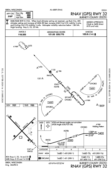 Burnett County Siren, WI (KRZN): RNAV (GPS) RWY 32 (IAP)