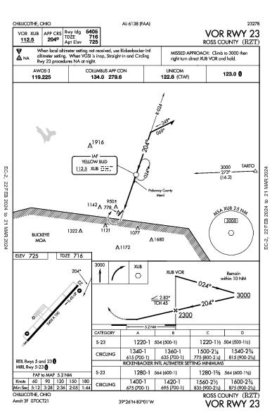 Ross County Chillicothe, OH (KRZT): VOR RWY 23 (IAP)