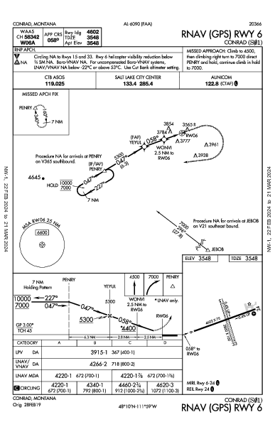 Conrad Conrad, MT (S01): RNAV (GPS) RWY 06 (IAP)