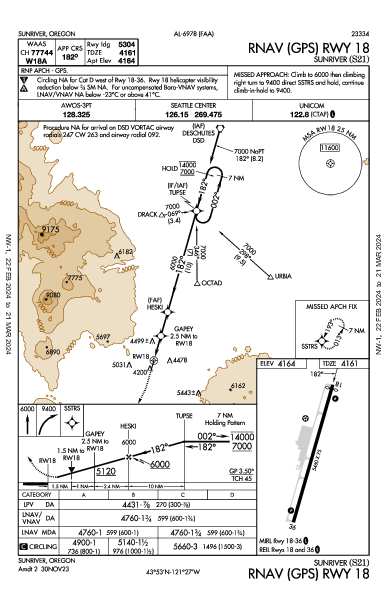 Sunriver Sunriver, OR (S21): RNAV (GPS) RWY 18 (IAP)