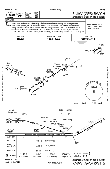 Sandusky County Rgnl Fremont, OH (S24): RNAV (GPS) RWY 06 (IAP)