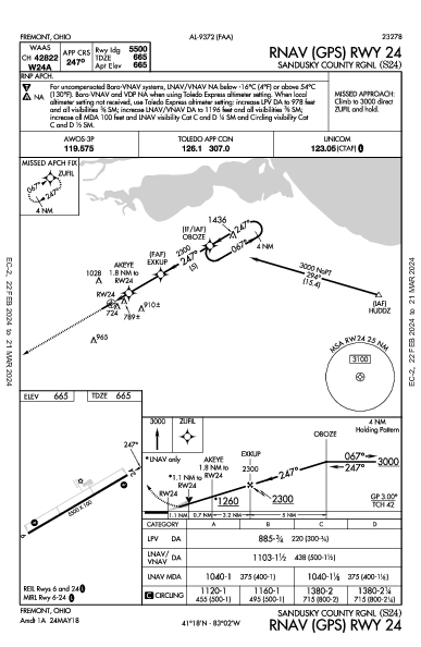 Sandusky County Rgnl Fremont, OH (S24): RNAV (GPS) RWY 24 (IAP)