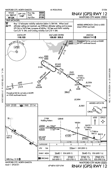 Watford City Muni Watford City, ND (S25): RNAV (GPS) RWY 12 (IAP)