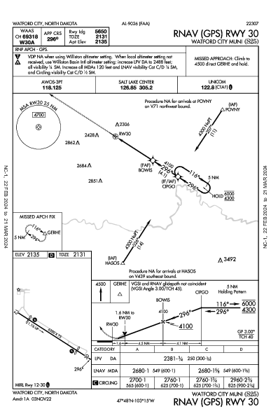 Watford City Muni Watford City, ND (S25): RNAV (GPS) RWY 30 (IAP)