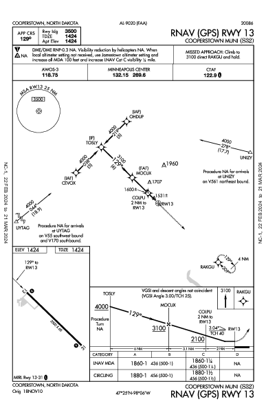 Cooperstown Muni Cooperstown, ND (S32): RNAV (GPS) RWY 13 (IAP)