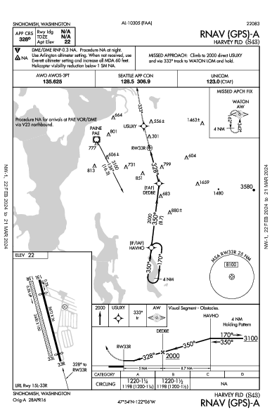 Harvey Fld Snohomish, WA (S43): RNAV (GPS)-A (IAP)