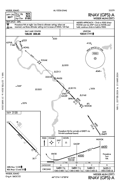 Weiser Muni Weiser, ID (S87): RNAV (GPS)-A (IAP)