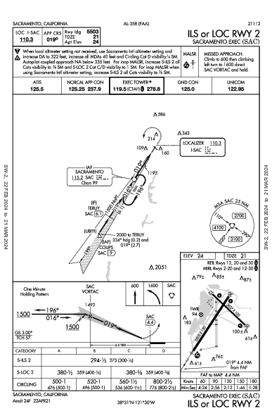 Sacramento Exec Sacramento, CA (KSAC): ILS OR LOC RWY 02 (IAP)